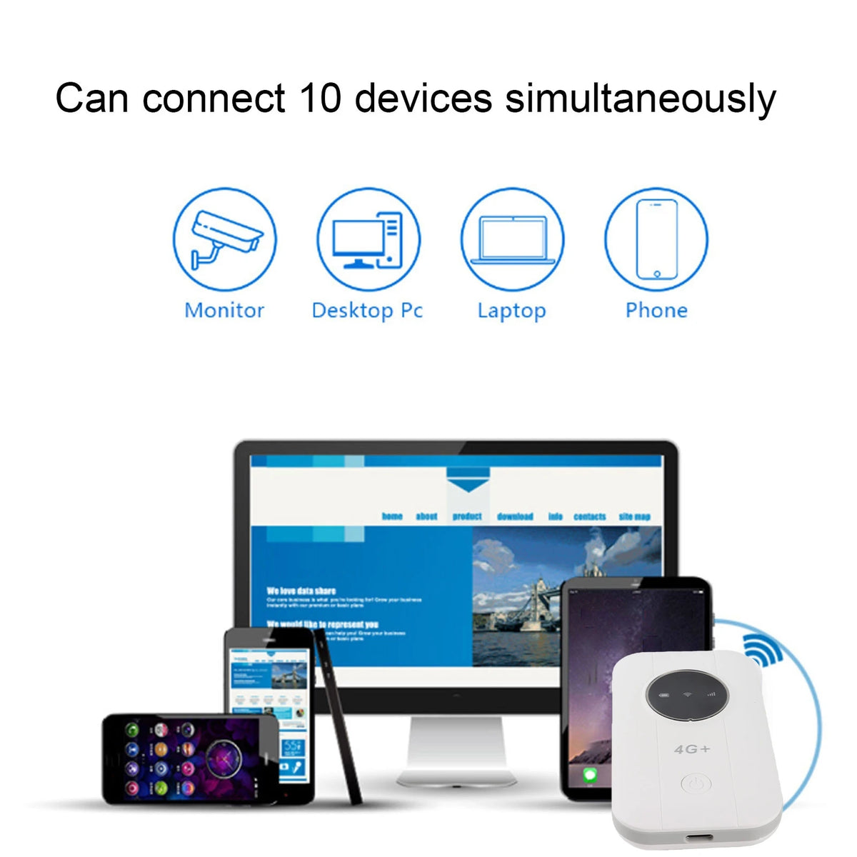 dodocool 4G Mobile WiFi Hotspot 300Mbps – SIM Slot, 10 Devices Portable WiFi Router Qst