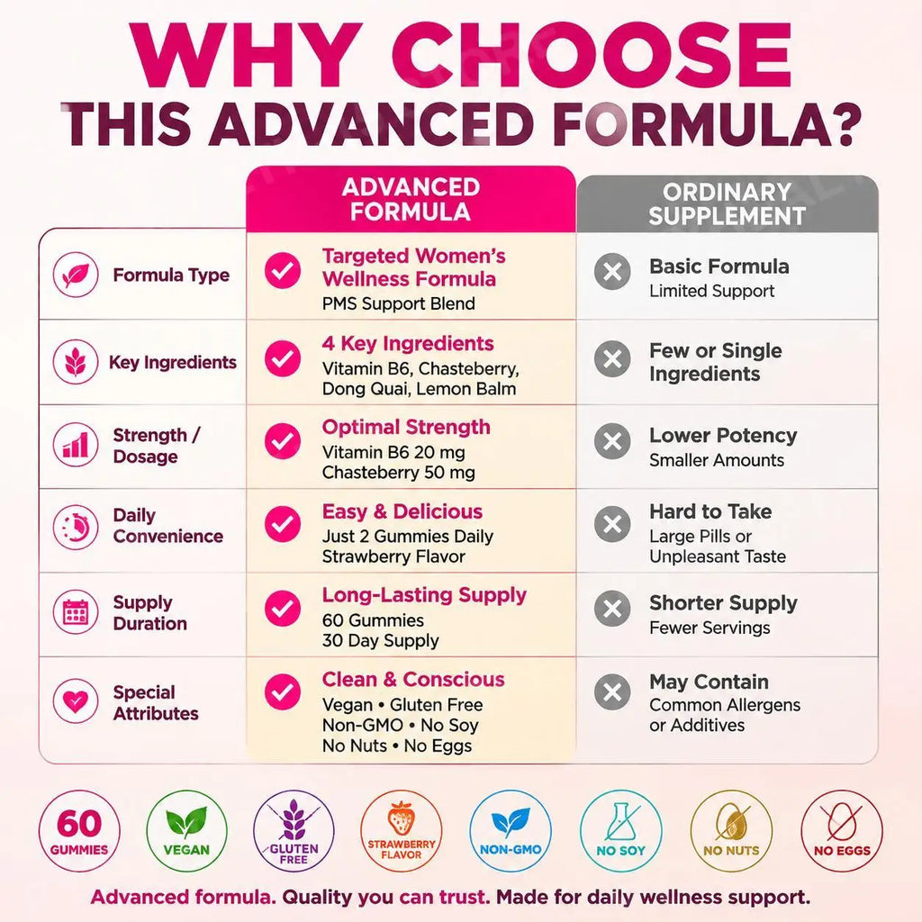 Women's Monthly Wellness Gummies – Chasteberry, Dong Quai & B6 Wellness Gummies Qst