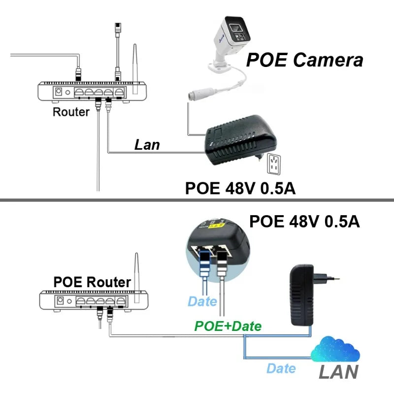 PoE Power Injector 24V 48V for Wireless AP & Network Switch PoE Power Injector Qme