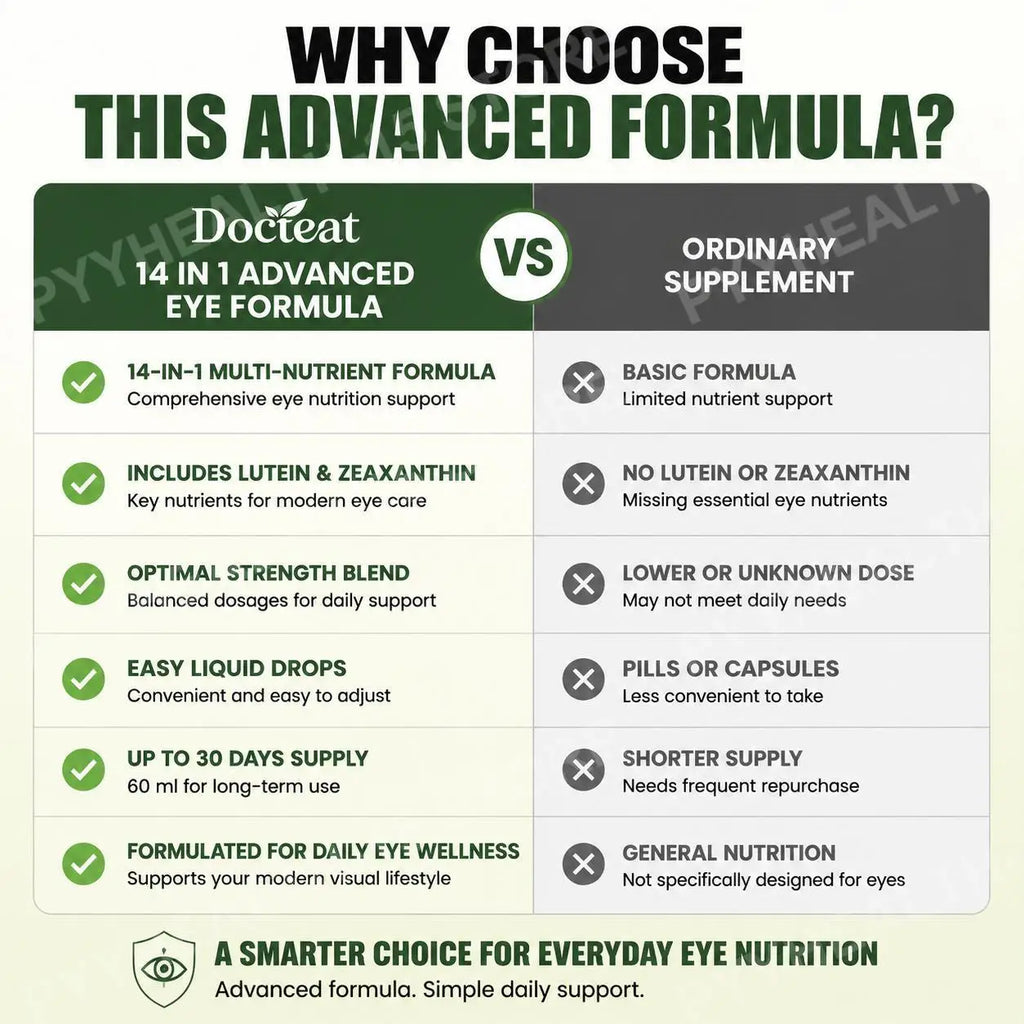 Docteat 14-in-1 Eye Wellness Drops – Lutein, Zeaxanthin & Omega-3 Eye Wellness Supplement Qst
