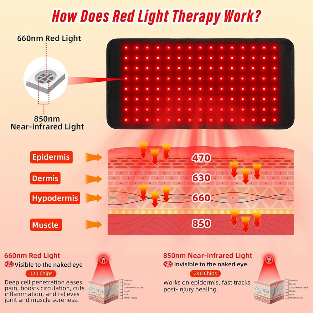Red Light Therapy Belt 660nm 850nm – Wearable Infrared LED Wrap Red Light Therapy Belt Qst
