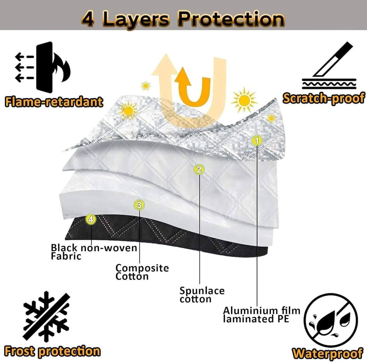 Foldable Car Windshield Sunshade with Storage Pouch | UV Blocker Car Windshield Sunshade Qme
