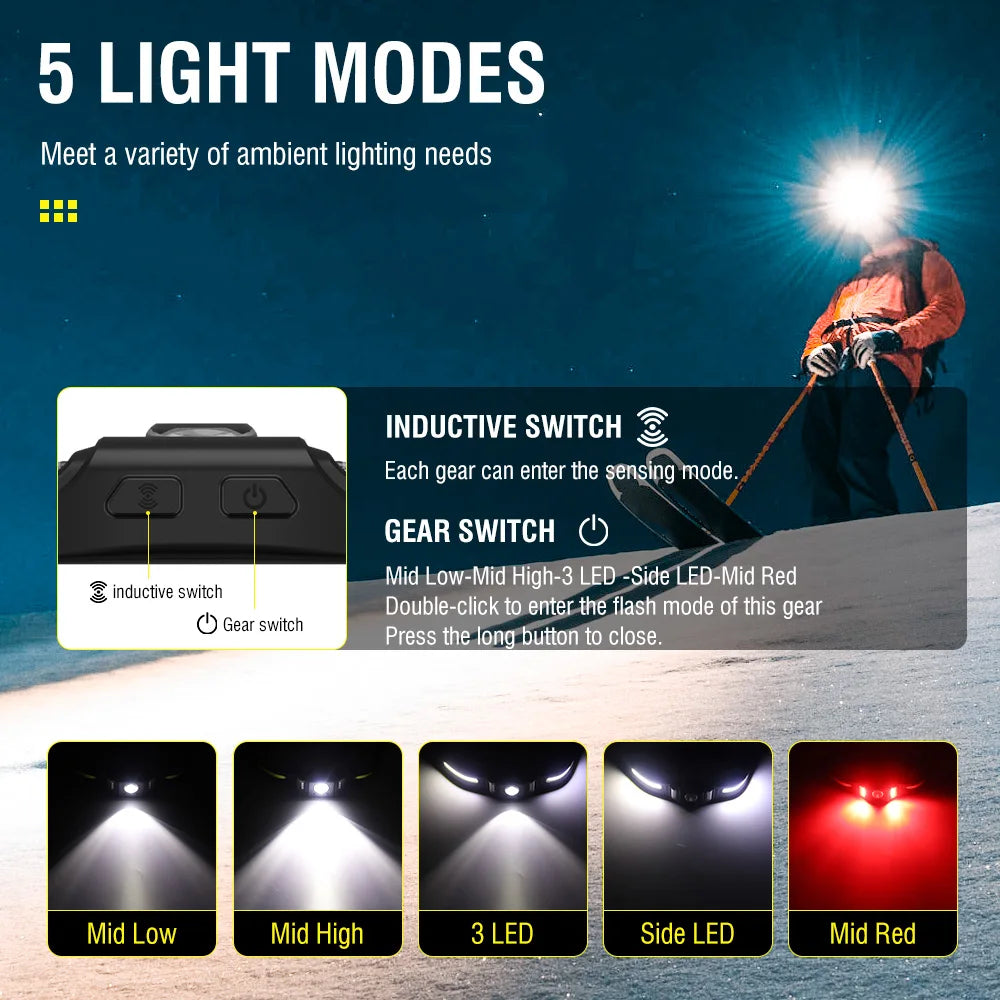BORUiT GT30 LED Motion Sensor Headlamp – Type-C Rechargeable LED Headlamp Qst
