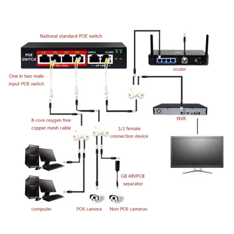 POE Splitter RJ45 Connector – Network Monitoring System (5 Pack) POE Network Splitter Qme
