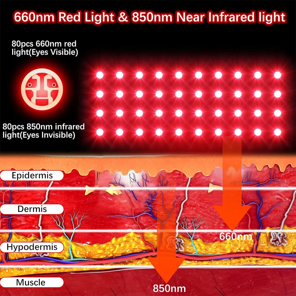 Jecaliz Red & Infrared Light Therapy Glove 660nm 850nm Light Therapy Glove Qst