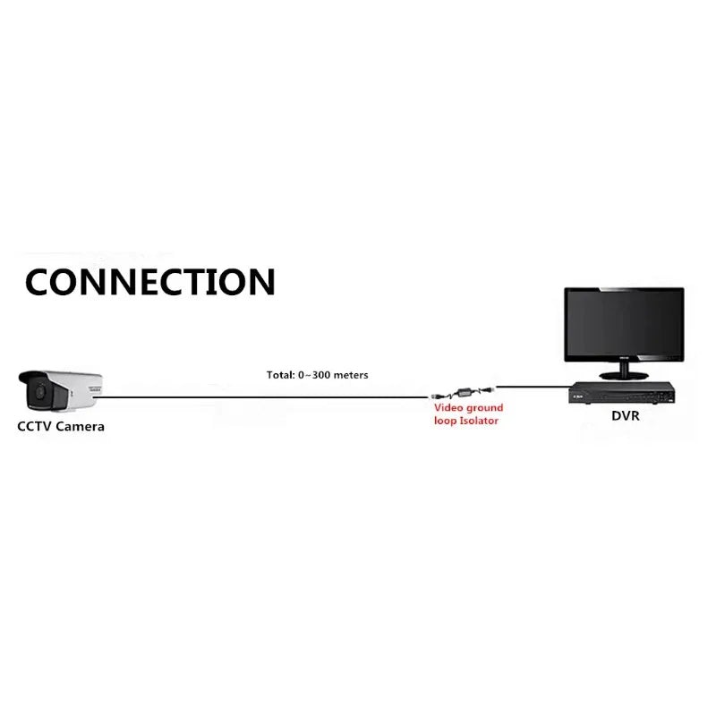 Passive Video Coaxial Ground Loop Isolator for CCTV Cameras Video Signal Isolator Qme