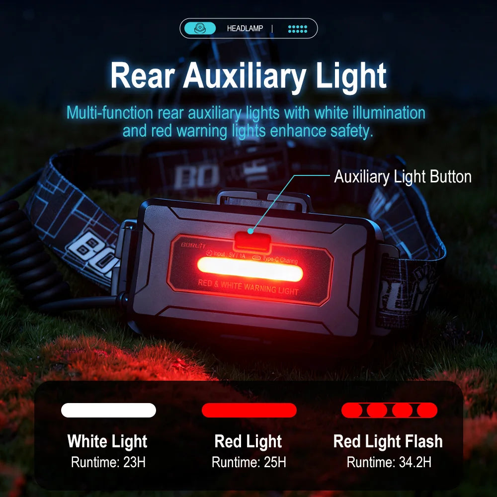 BORUiT B10 3800LM LED Headlamp – Type-C Rechargeable LED Headlamp Qst