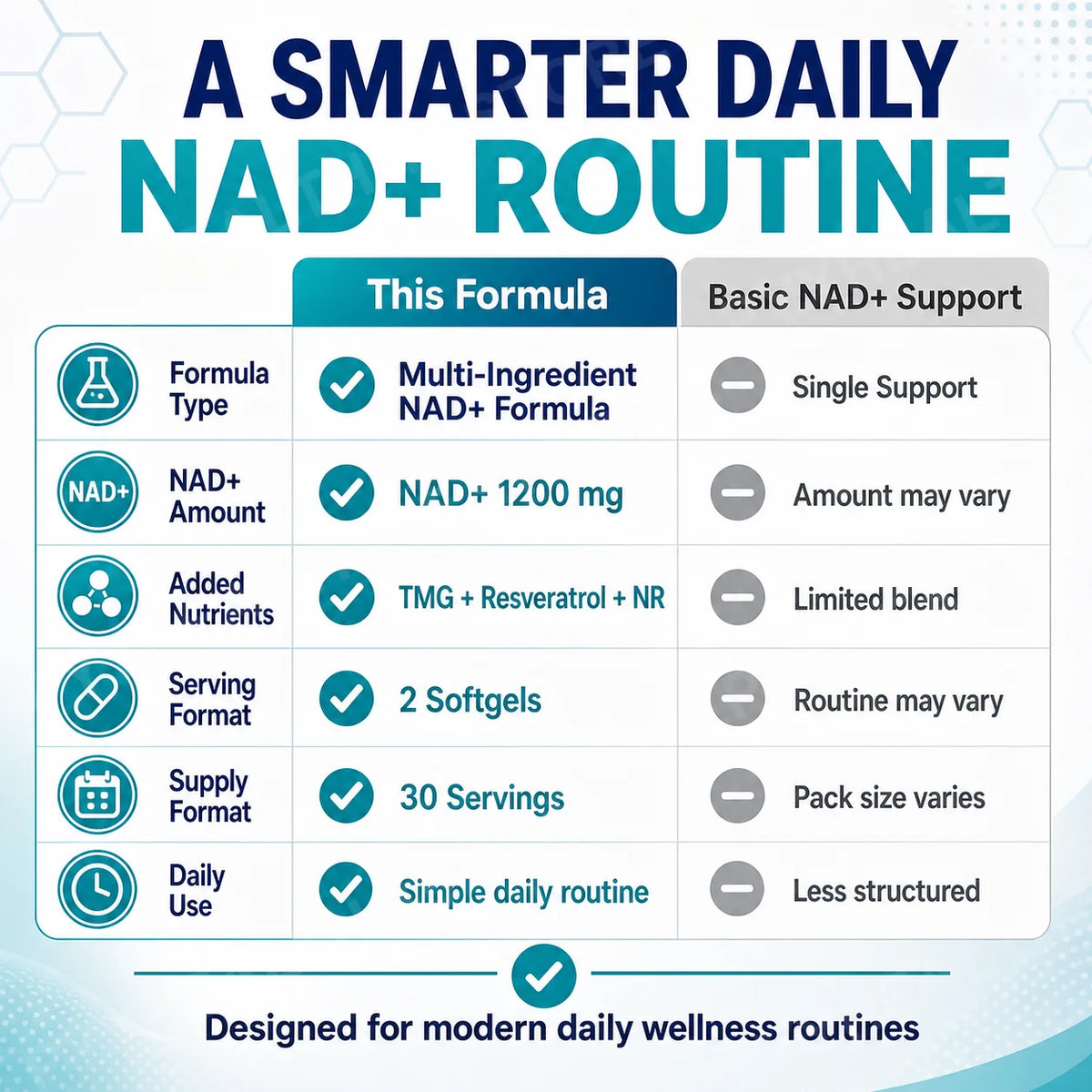 Liposomal NAD+ 1800mg with NR, Resveratrol & TMG – 60 Softgels NAD+ Supplement Qst