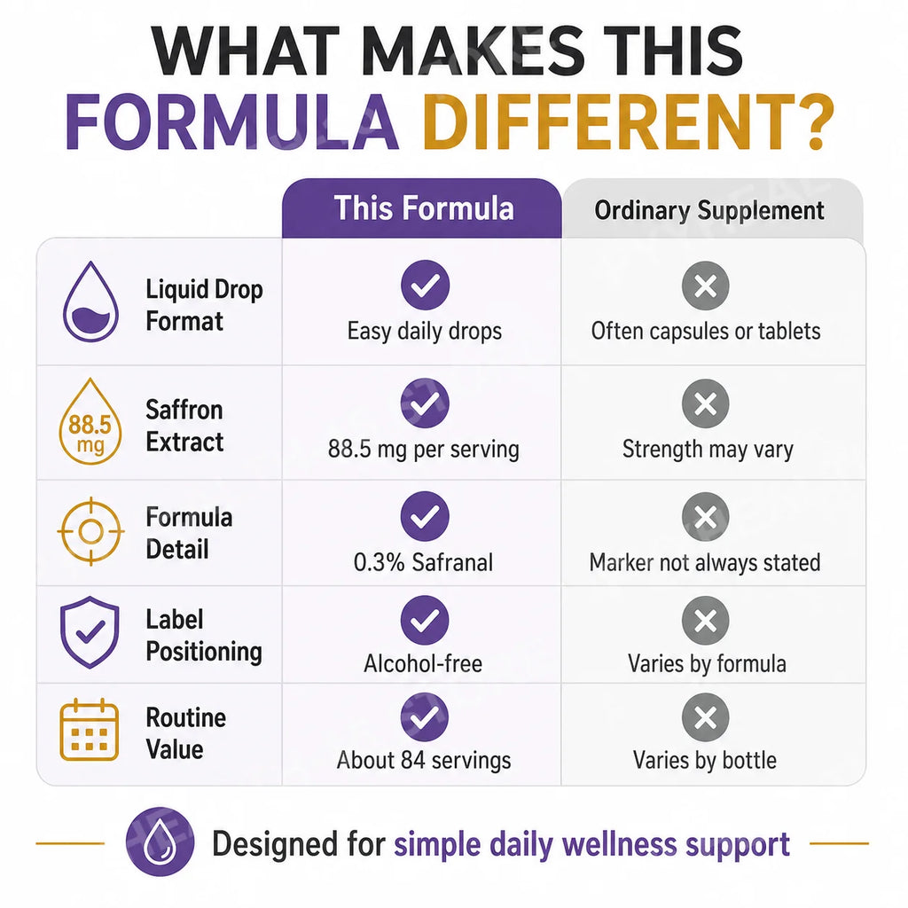Saffron Extract Liquid Drops 88.5mg – Mood, Focus & Eye Support Herbal Supplement Drops Qst