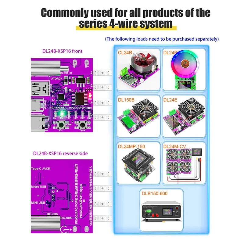 USB-C PD3.1 Fast Charging 4-Wire Test Board Voltage Meter Charging Protocol Tester Qme