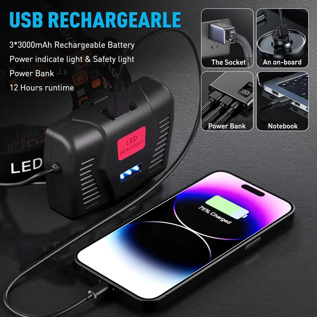 XHP70.2 LED Rechargeable Headlamp – 5 Modes, IPX7 Waterproof LED Headlamp Qst