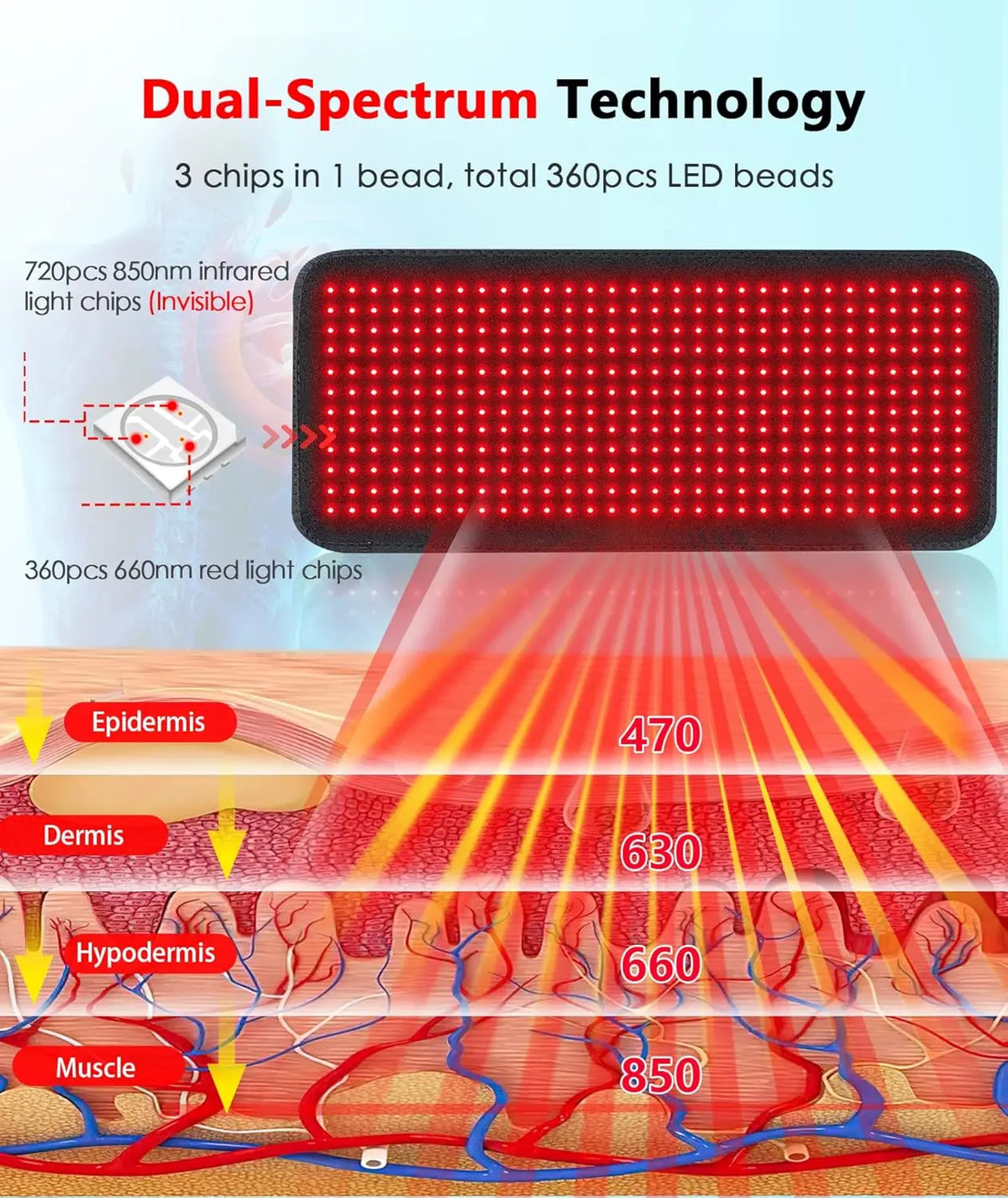 Red & Infrared Light Therapy Mat – 360 LEDs 660nm 850nm Light Therapy Mat Qst
