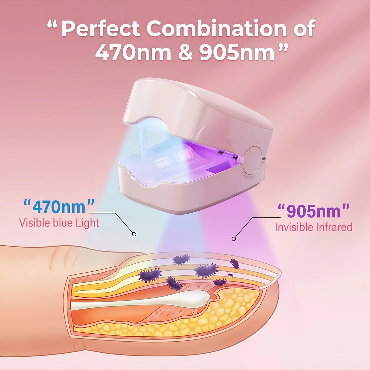 Jitesy Nail Cleansing Laser Device – Blue & Infrared LED Tool Nail Care Device Qst