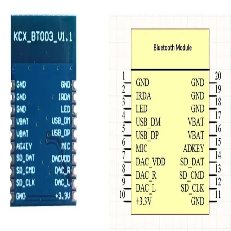 Bluetooth 5.0 Stereo Audio Receiver Module – MP3 WMA FLAC Bluetooth Audio Receiver Qme