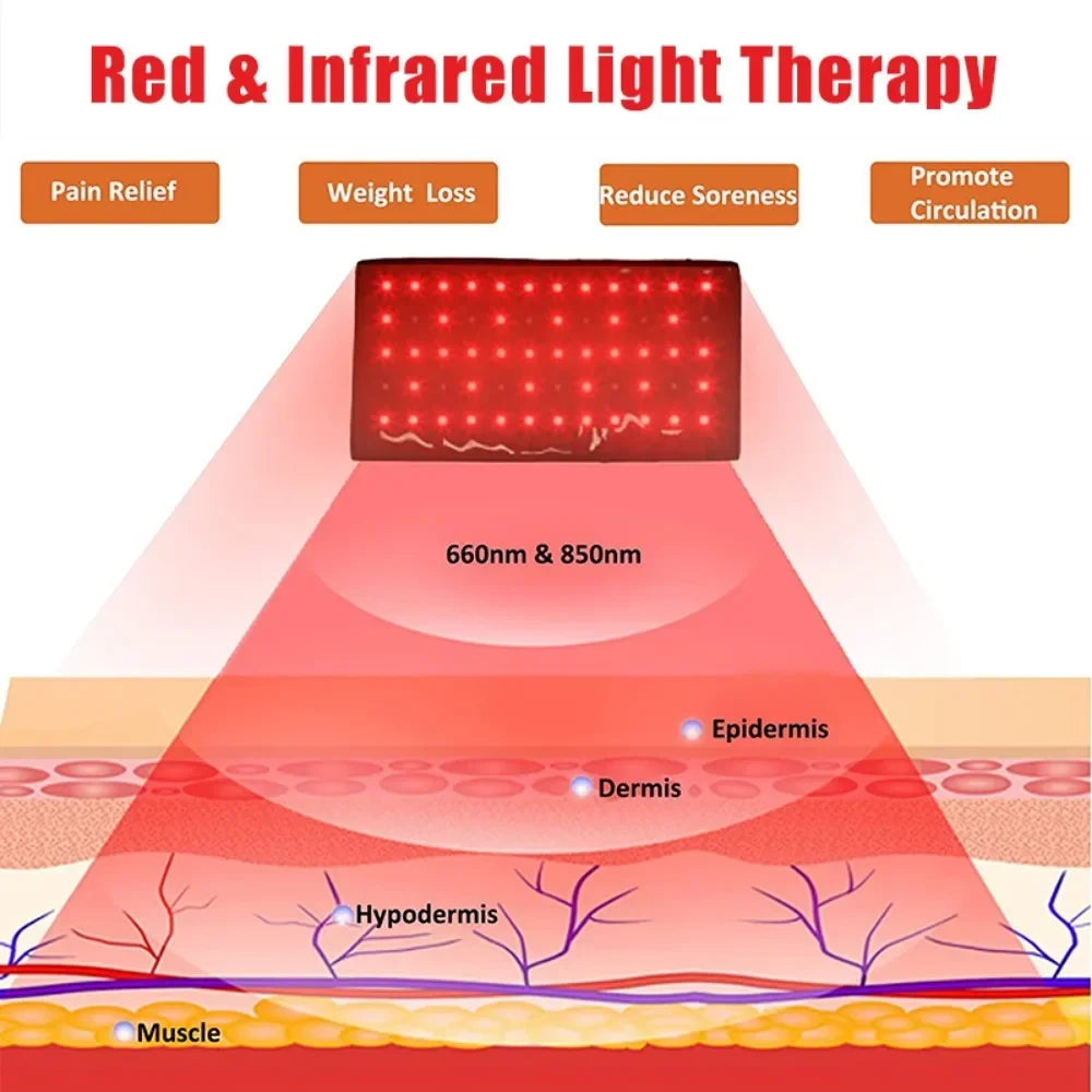 ZONGKUNG Red Light Therapy Wrap 660nm 850nm Infrared LED Pad Red Light Therapy Wrap Qst