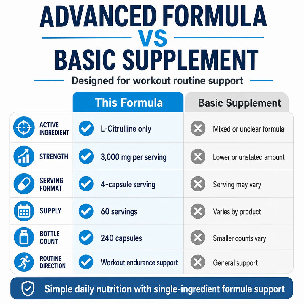 L-Citrulline 3000mg Vegan Amino Acid Supplement – 60 Servings Amino Acid Supplement Qst