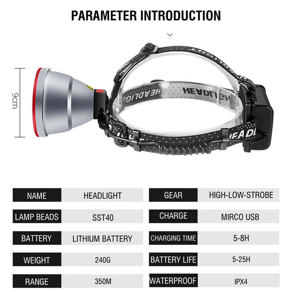 BORUiT 5000LM LED Headlamp USB Rechargeable 18650 Camping LED Headlamp Qst