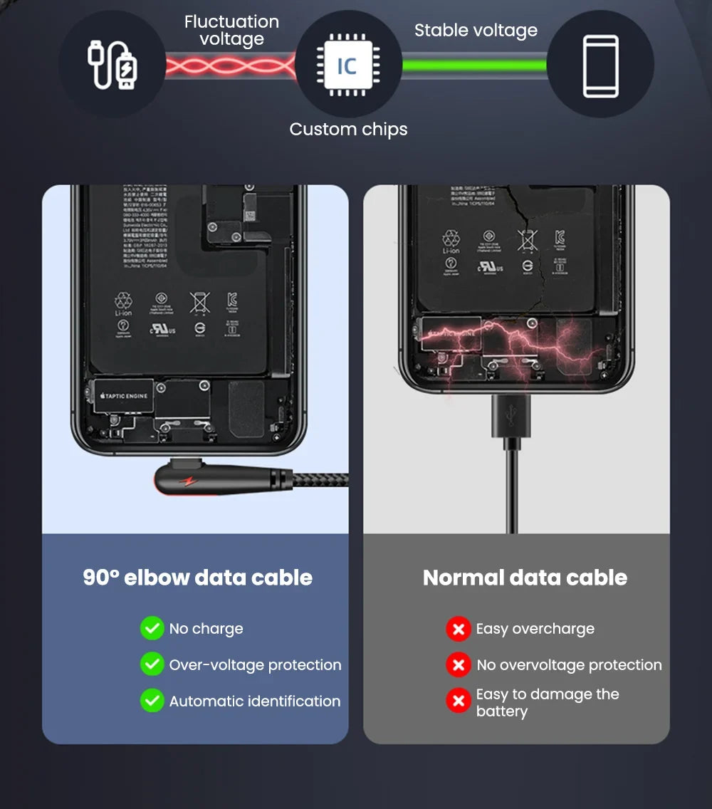 120W USB-C Braided Elbow Fast Charging Cable – iPhone & Samsung USB-C Charging Cable Qme