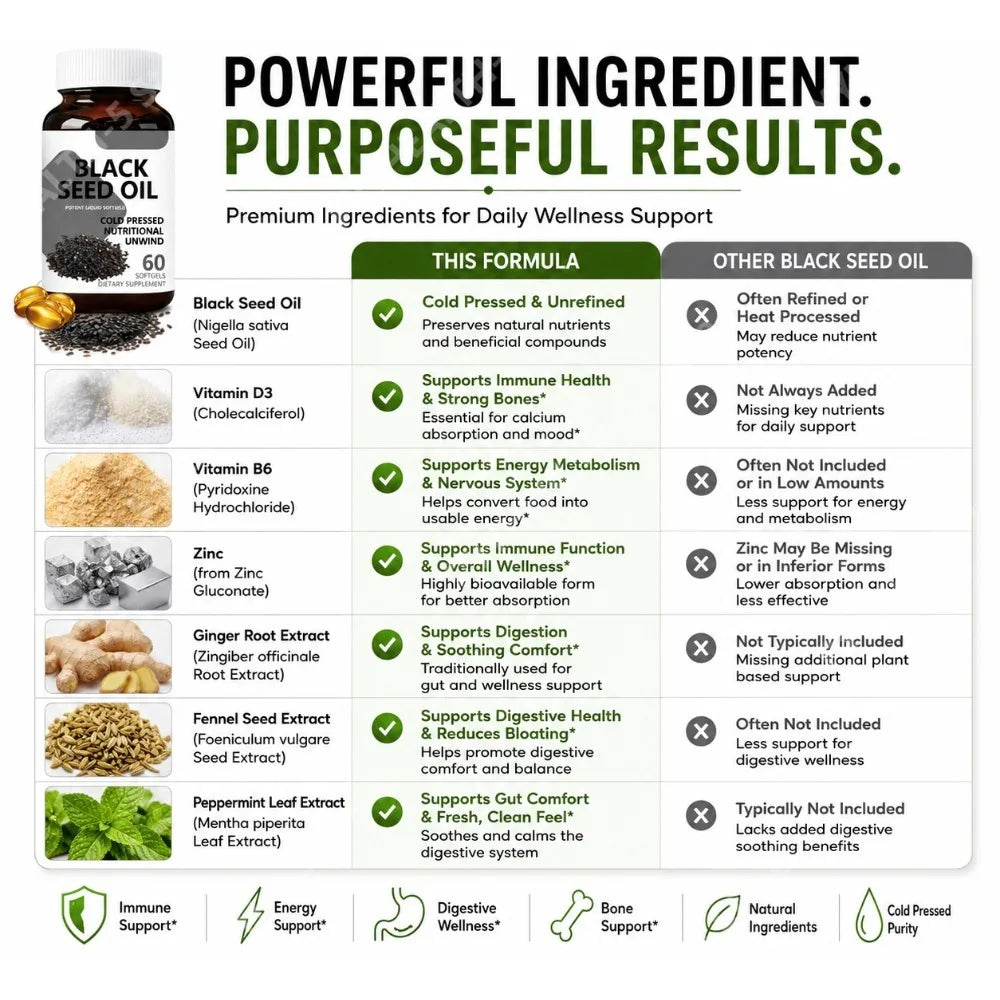 Black Seed Oil Softgels – Ginger, Fennel & Peppermint | 60ct Herbal Softgels Qst