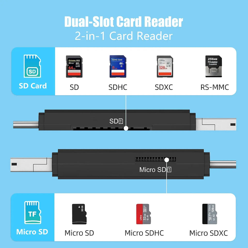 3-in-1 OTG SD/TF Memory Card Reader – USB, Micro USB & USB-C Memory Card Reader Qme