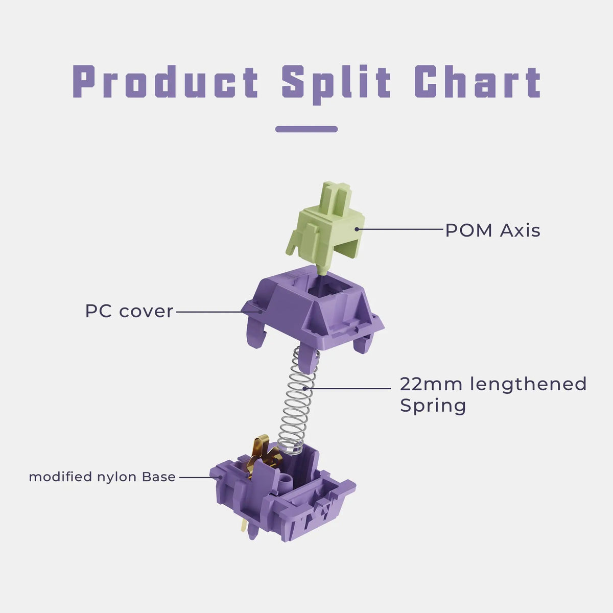 Sillyworks Hyacinth V2U Linear MX Switch – Factory Lubed, 5-Pin Mechanical Keyboard Switch Qme
