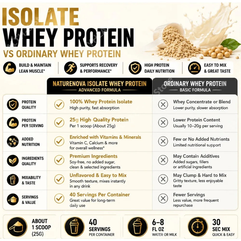 Isolate Whey Protein Powder 1kg Vanilla – 40 Servings Whey Protein Powder Qst