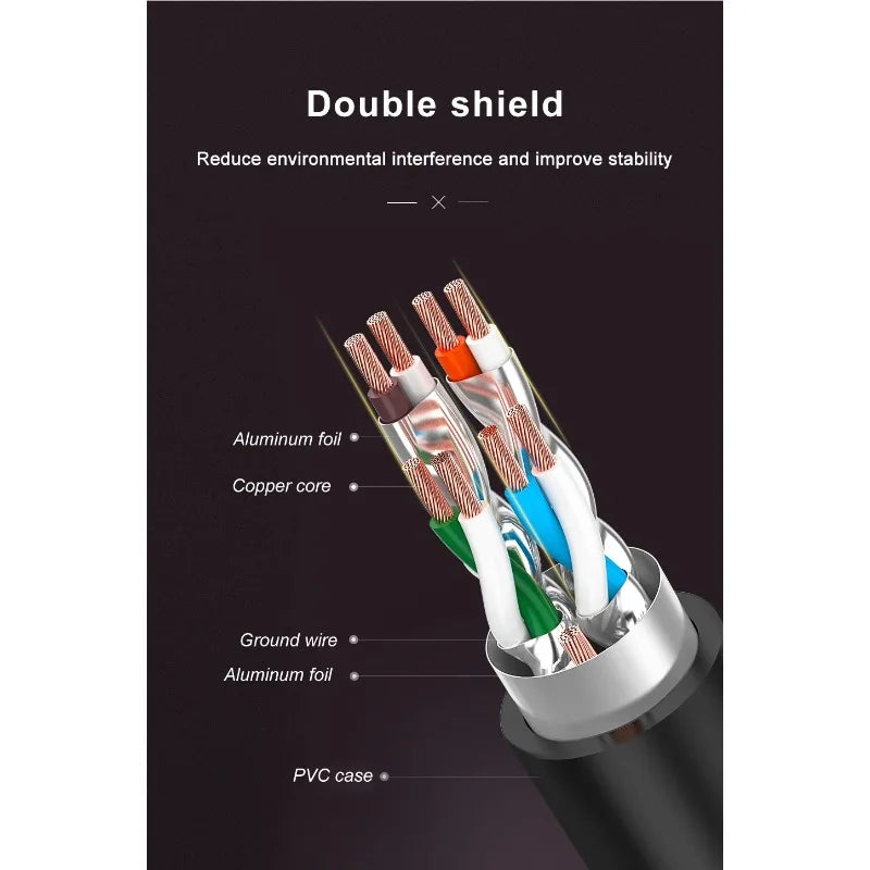 CAT8 Ethernet Cable 40Gbps 2000MHz Shielded RJ45 Gaming Ethernet Cable Qme