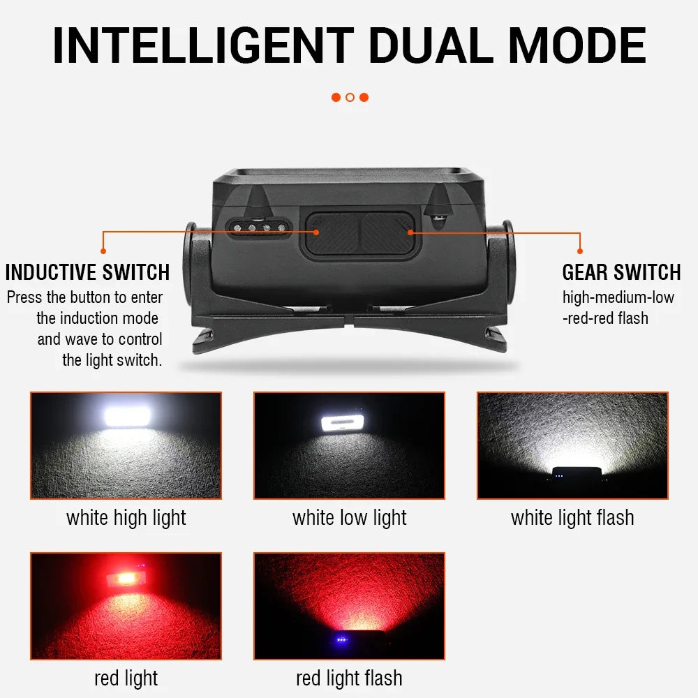 BORUiT K352 500LM COB LED Headlamp – Motion Sensor Type-C LED Headlamp Qst
