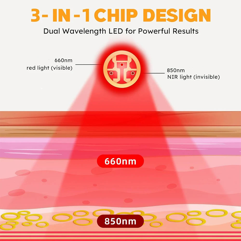 159 LED Red Infrared Light Therapy Wrap 660nm 850nm – Feet & Body Light Therapy Wrap Qst