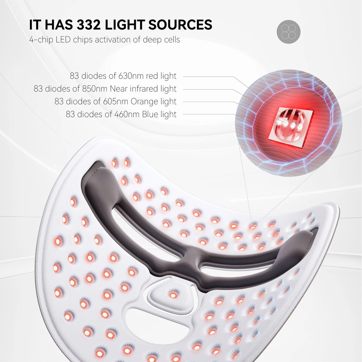 Hello Face M500 LED Light Therapy Mask – 332 LEDs, 4 Modes LED Therapy Face Mask Qst