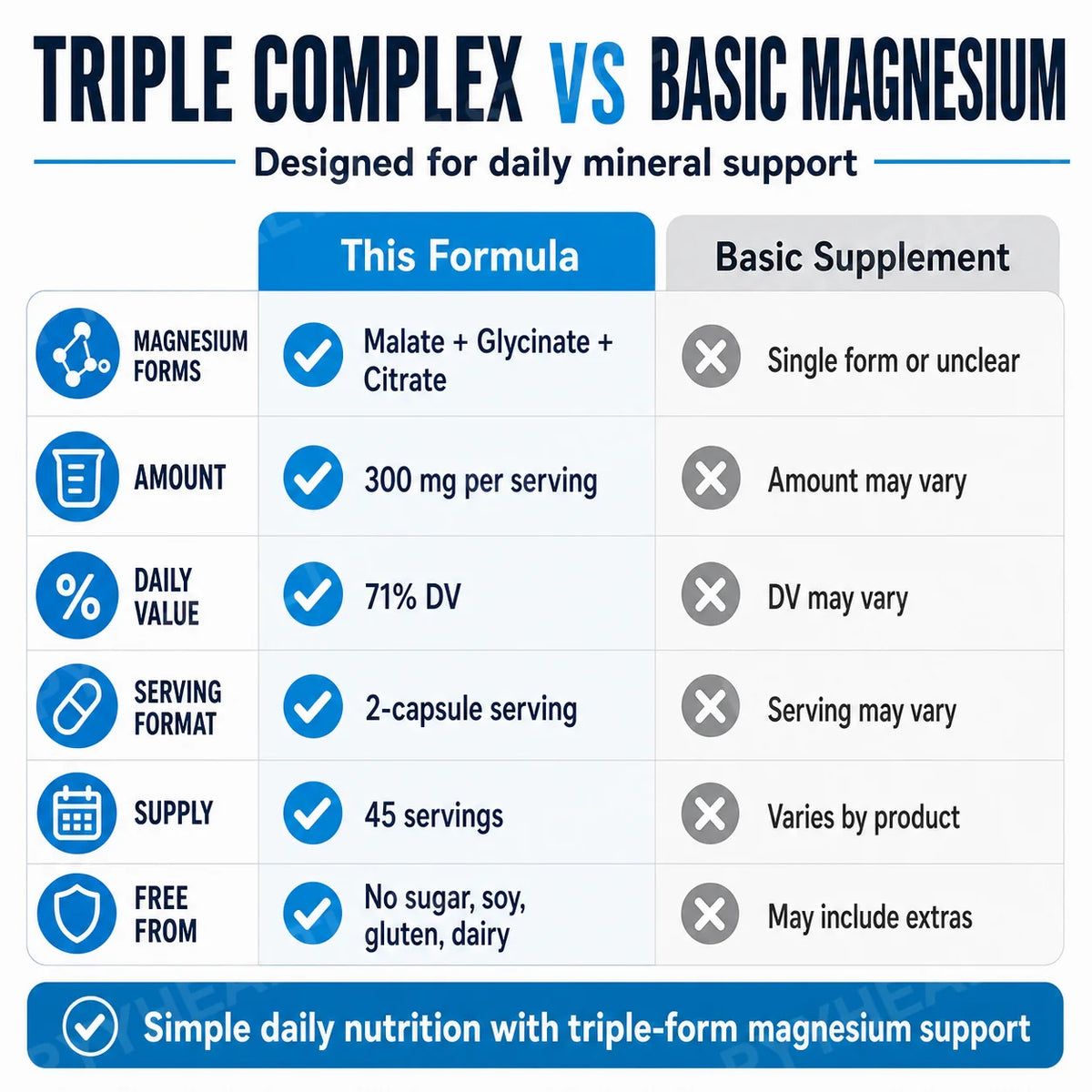 Triple Magnesium Complex 300mg – Malate Glycinate Citrate, 90 Caps Mineral Supplement Qst