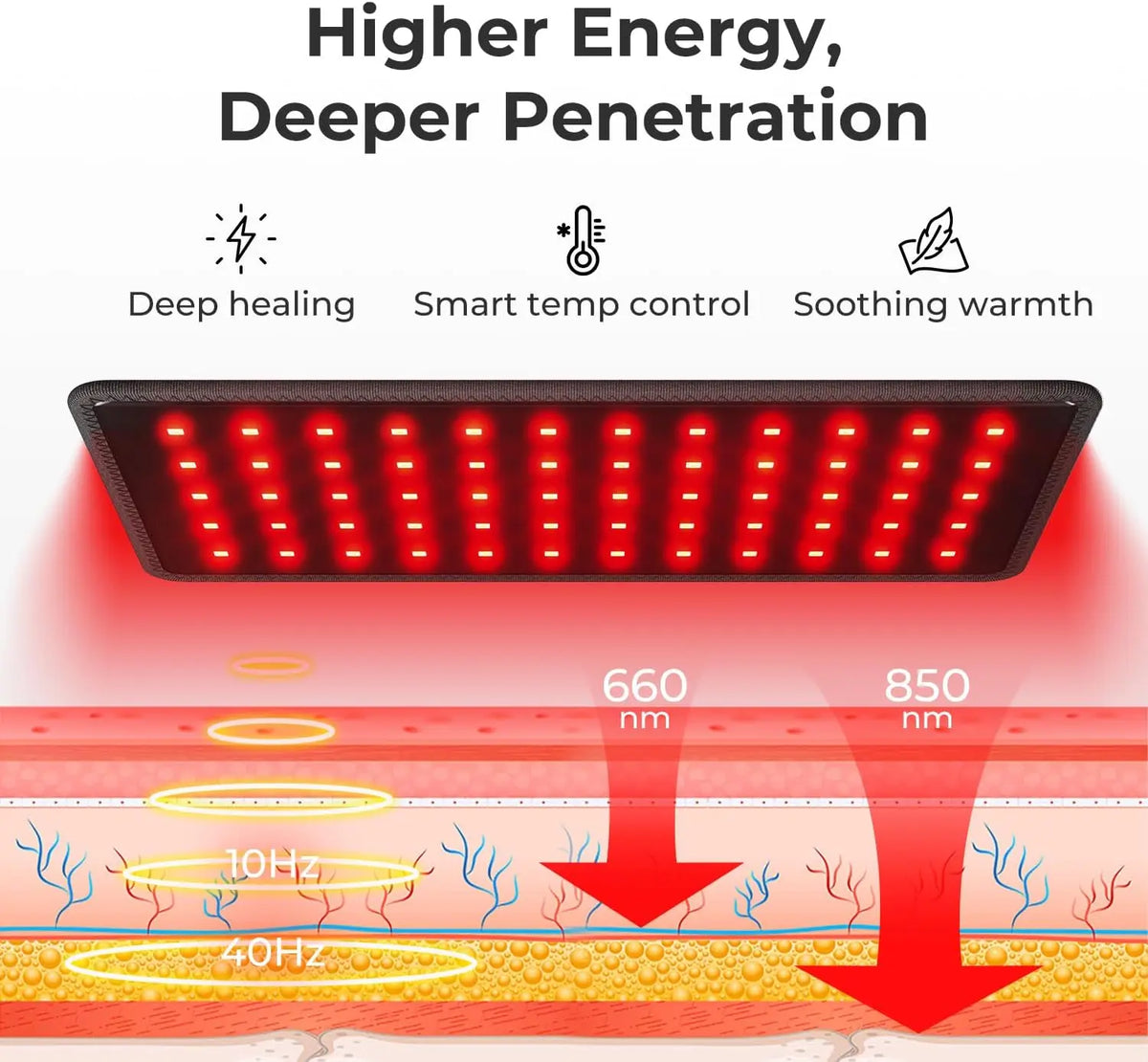 Wireless Red & Infrared Light Therapy Wrap Pad 660nm 850nm Light Therapy Wrap Pad Qst
