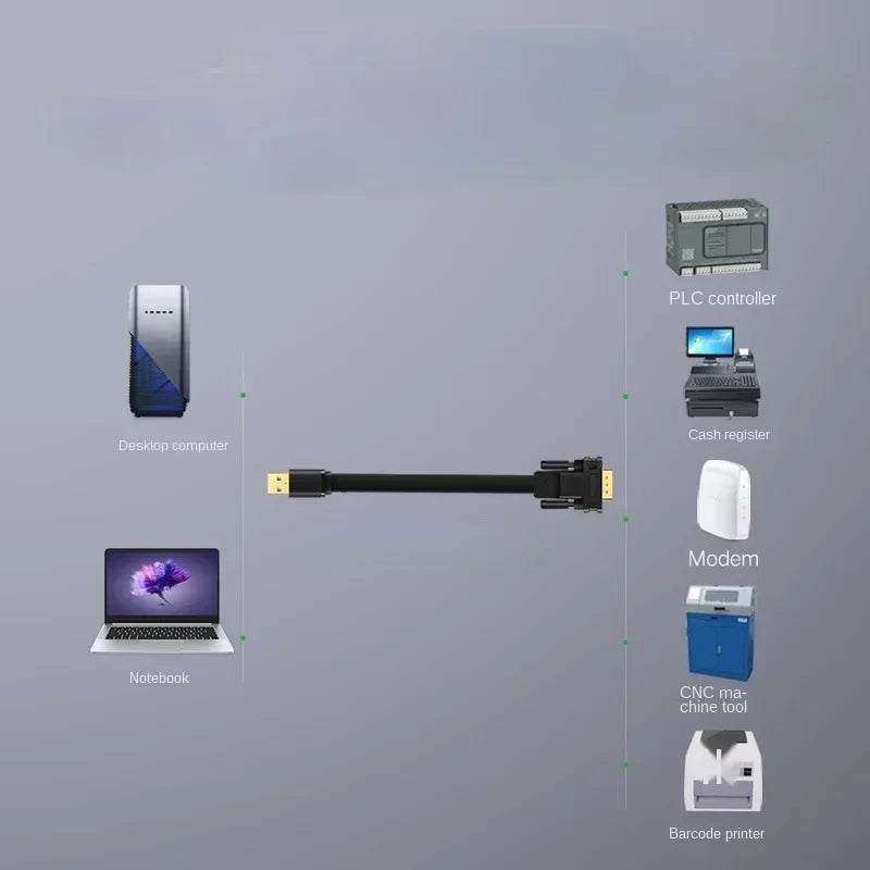 RS232 to USB Flat Cable Converter – Win10, Win8, Mac & Server USB Serial Adapter Qme