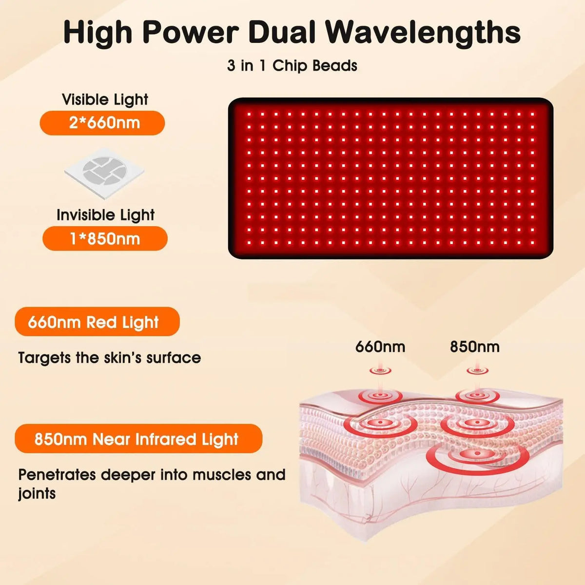 242 LED Red & Infrared Light Therapy Wrap – 660nm 850nm Pad Red Light Therapy Wrap Qst