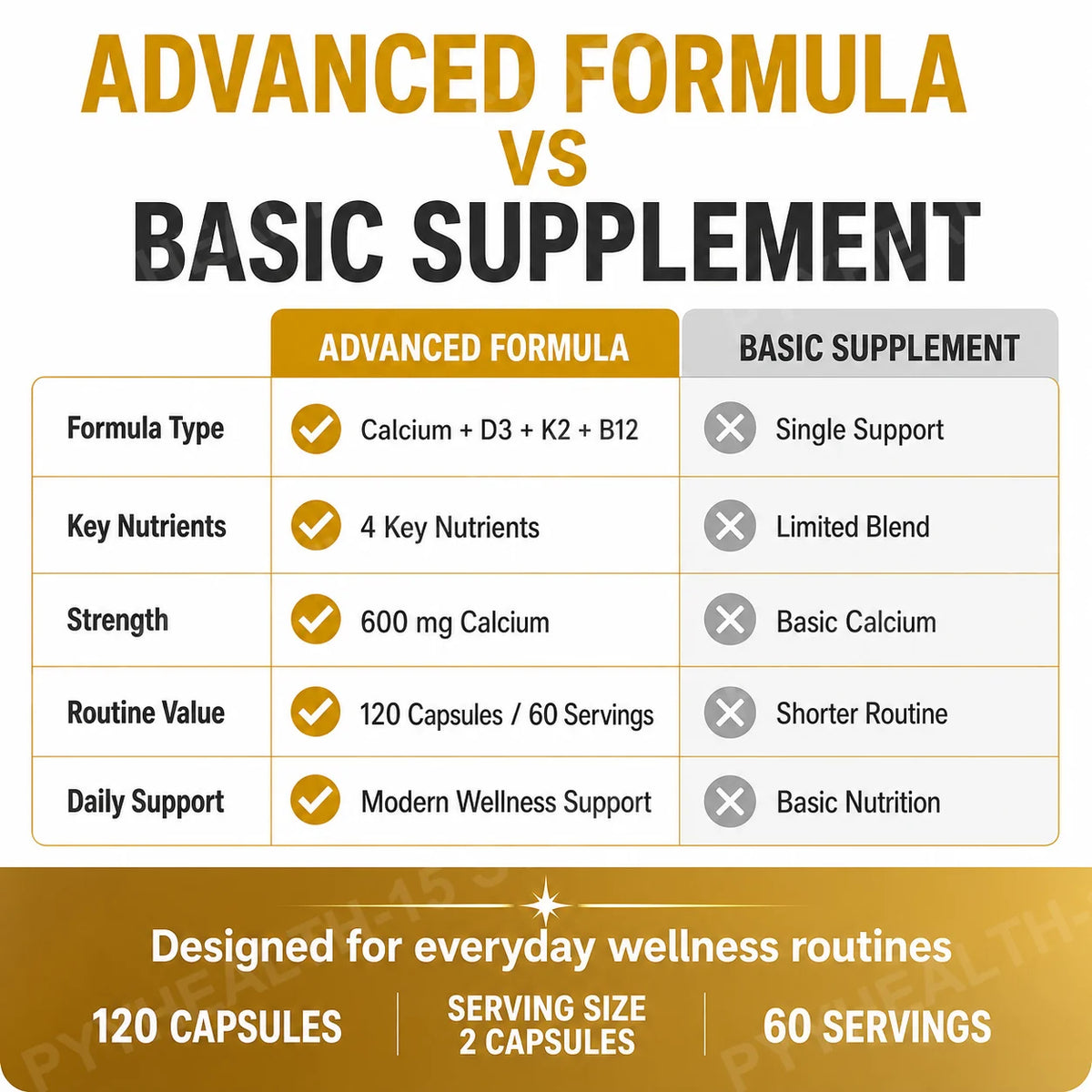 Calcium 600mg + D3 5000 IU + K2 + B12 Complex, 120 Softgels Vitamin Supplement Qst