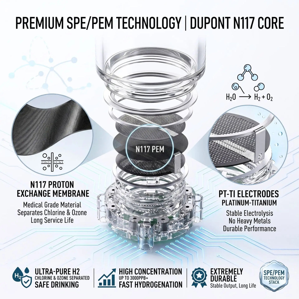 Hydrogen Water Bottle 320ml 8000ppb SPE PEM | BPA Free USB Charge Hydrogen Water Generator Qst