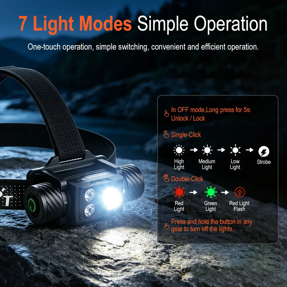 BORUiT HP5000 2200LM LED Headlamp – IP67, Type-C Rechargeable LED Headlamp Qst