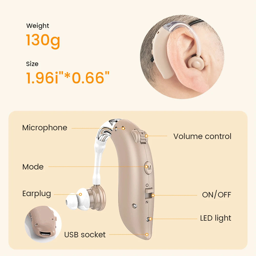 XceeFit BTE Rechargeable Sound Amplifier – 4-Mode USB Sound Amplifier Qst