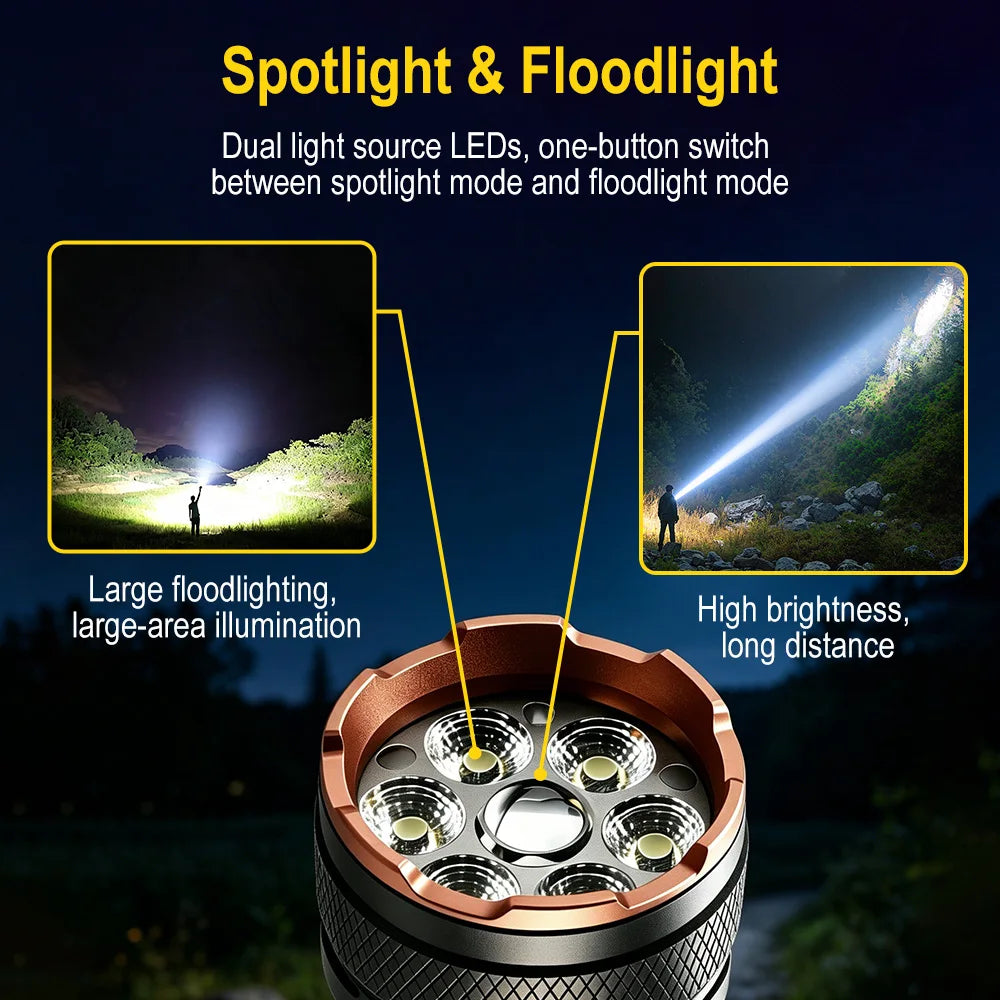 BORUiT 1500LM LED Flashlight Type-C Rechargeable 5-Mode Torch LED Flashlight Qst