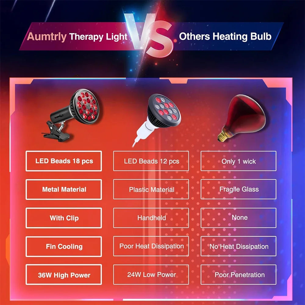ZONGKUNG 54W Red Light Therapy Lamp – 660nm & 850nm LED Light Therapy Lamp Qst