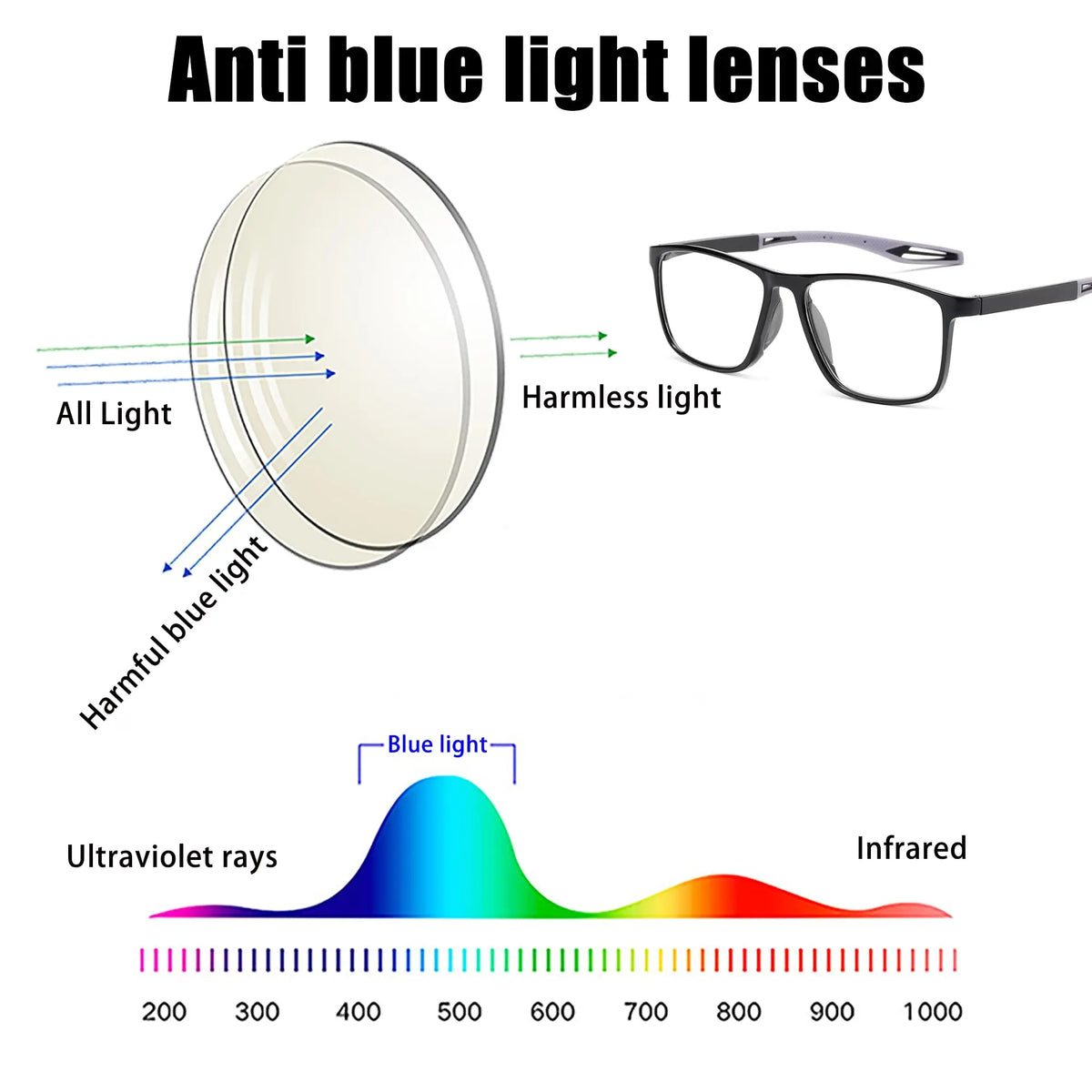 VOPHA TR90 Blue Light Blocking Reading Glasses – Ultralight Unisex Reading Glasses Qst