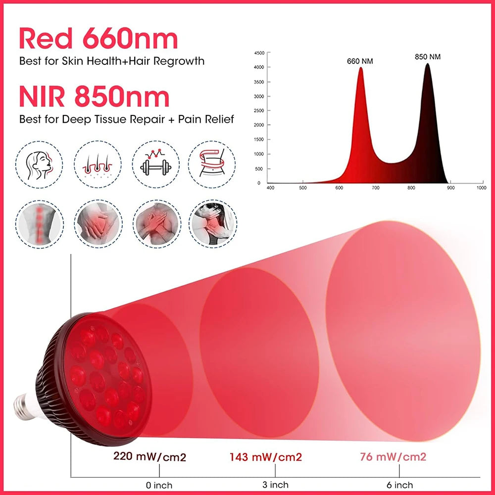 Red Light Therapy Lamp 54W 660nm 850nm – LED Face & Body Device Red Light Therapy Lamp Qst