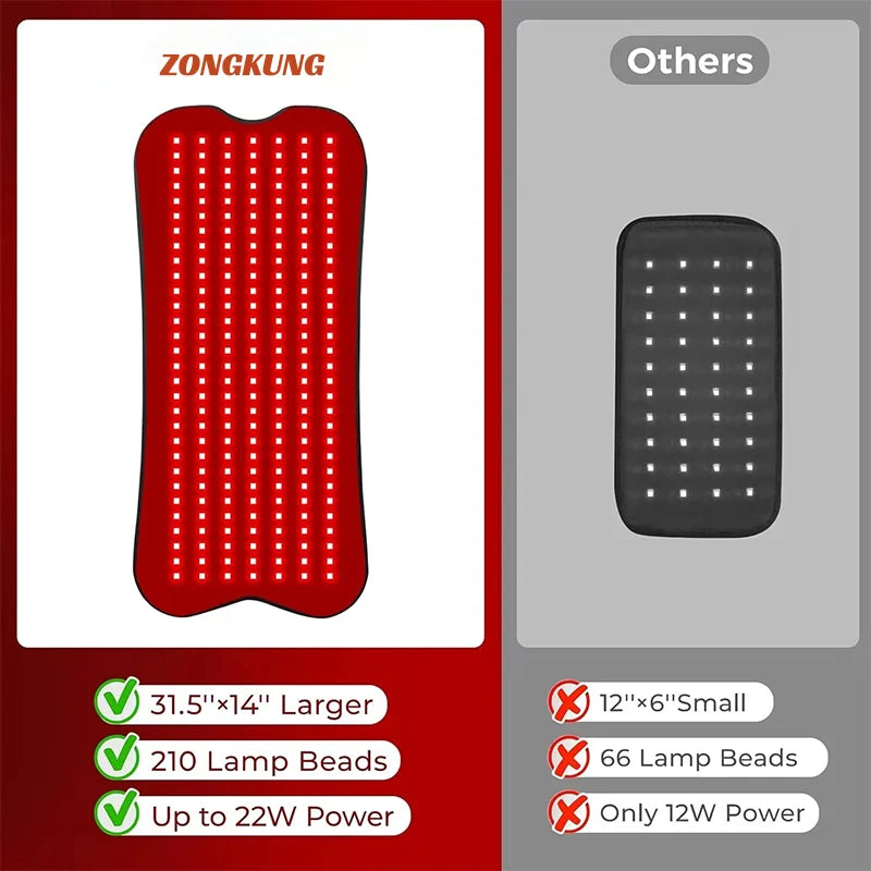 ZONGKUNG Red Light Therapy Pad 210 LEDs 660nm 850nm – 31.5"×14" Red Light Therapy Mat Qst