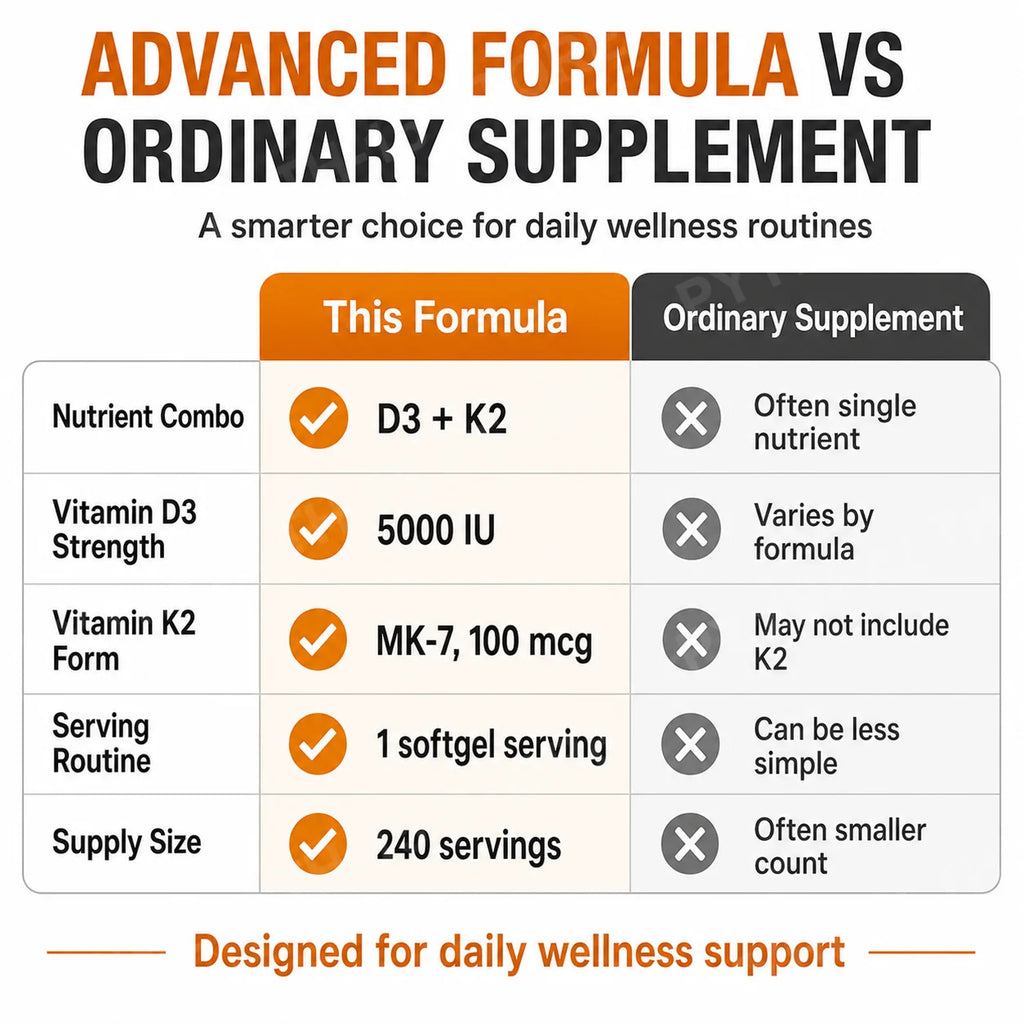 Vitamin D3 K2 MK-7 Softgels 5000 IU + 100mcg | 240ct Vitamin Supplement Qst