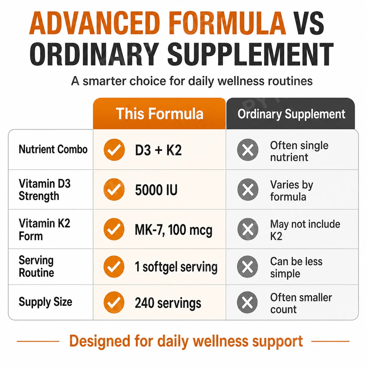 Vitamin D3 K2 MK-7 Softgels 5000 IU + 100mcg | 240ct Vitamin Supplement Qst