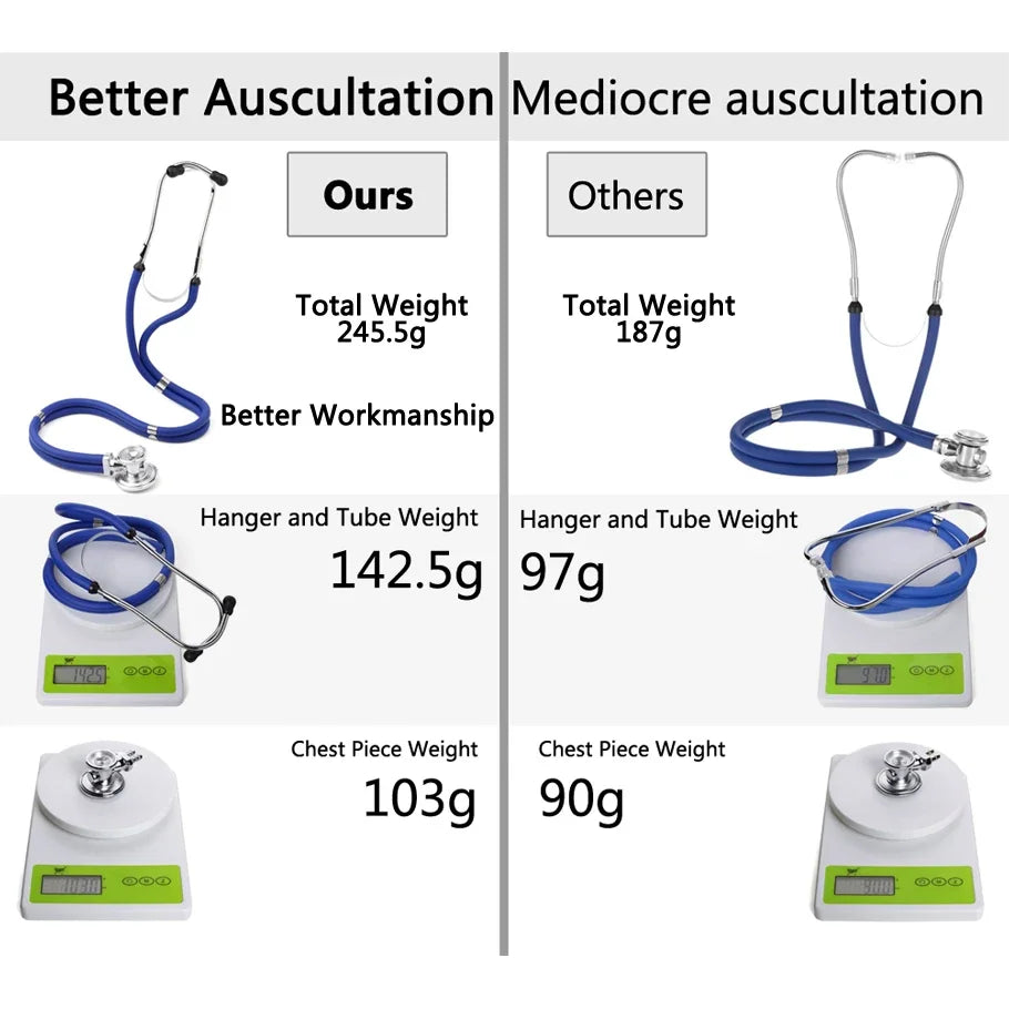 Dual Head Stethoscope – Adult & Pediatric Cardiology Medical Stethoscope Qst