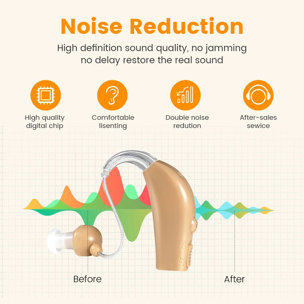 Rechargeable BTE Sound Amplifier – Wireless, 40Hr Battery BTE Sound Amplifier Qst