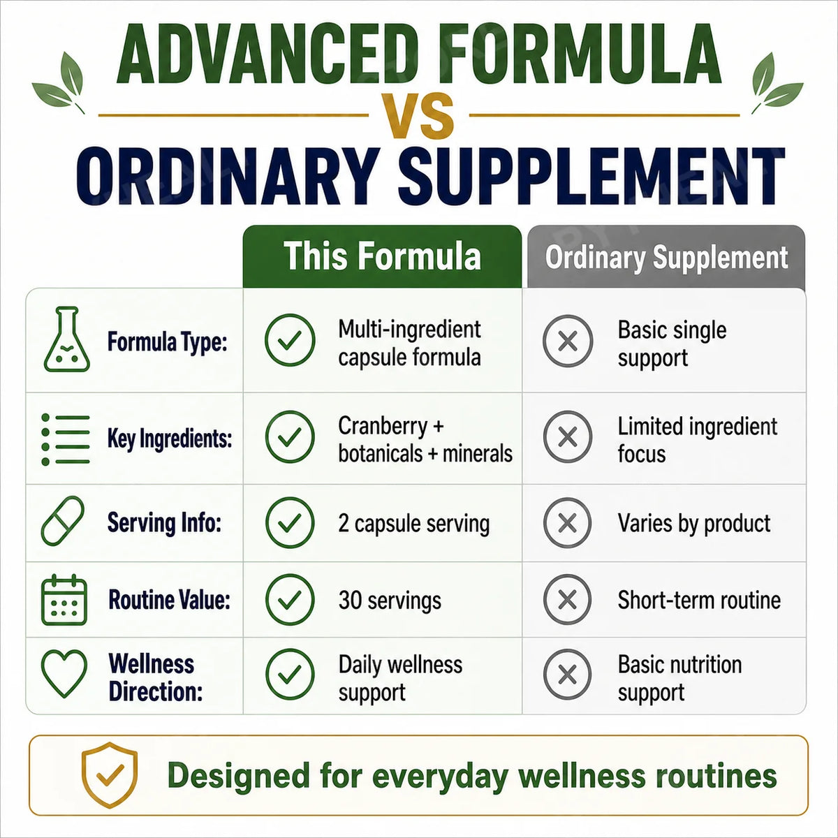 Bladder Wellness Capsules – Cranberry Pumpkin Seed Magnesium 60ct Wellness Supplement Qst