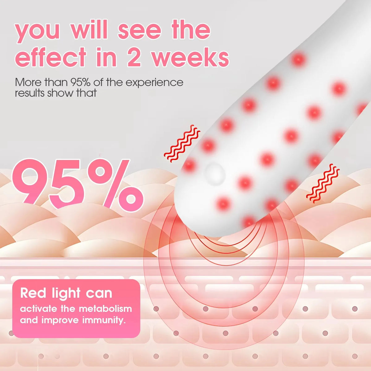 Red Light Therapy Intimate Wand – 36 LED Heating IPX5 Rechargeable Intimate Wellness Device Qst