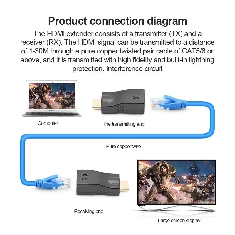 HDMI to RJ45 Extender Over CAT5e/6 LAN Cable 30M 1080P HD HDMI Signal Extender Qme